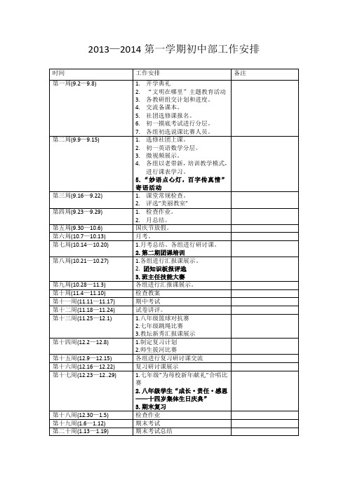 2013大事记(整合版)