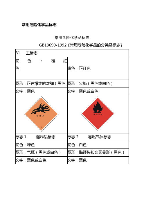 常用危险化学品标志