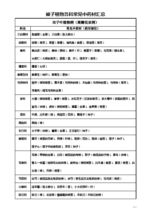 被子植物各科常见中药材汇总