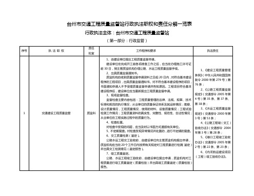 浙江省交通厅行政执法职权和责任分解一览表(1)