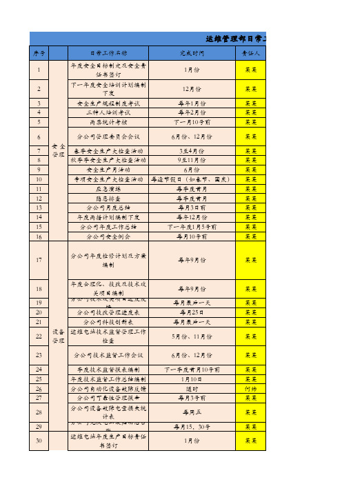 光伏公司运维管理部日常工作统计表