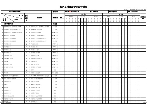 新产品项目APQP开发计划表