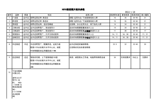 豪雅渐进参数-资料