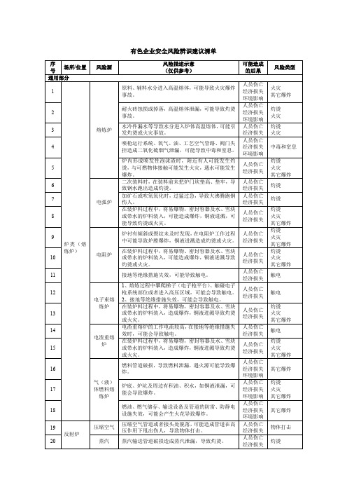 有色企业安全风险辨识建议清单