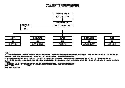 2.1安全生产管理组织架构图