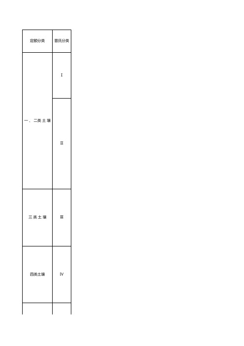 土壤岩石(普氏)分类表