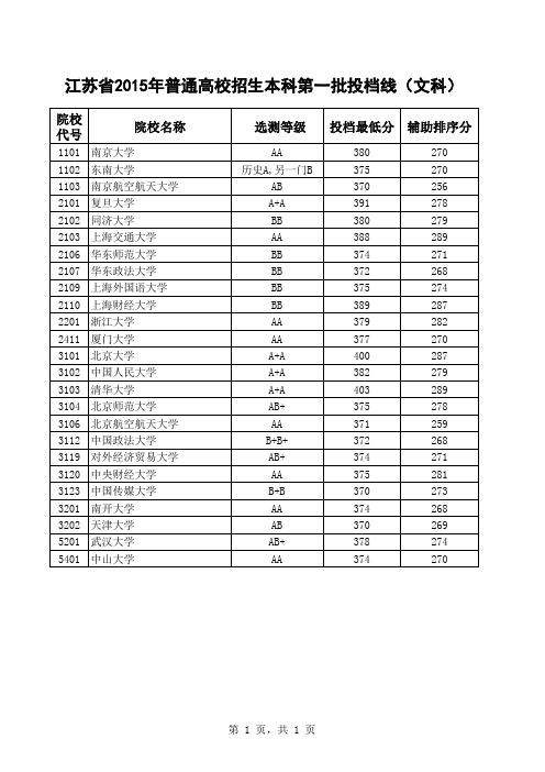 江苏2015高考录取分数