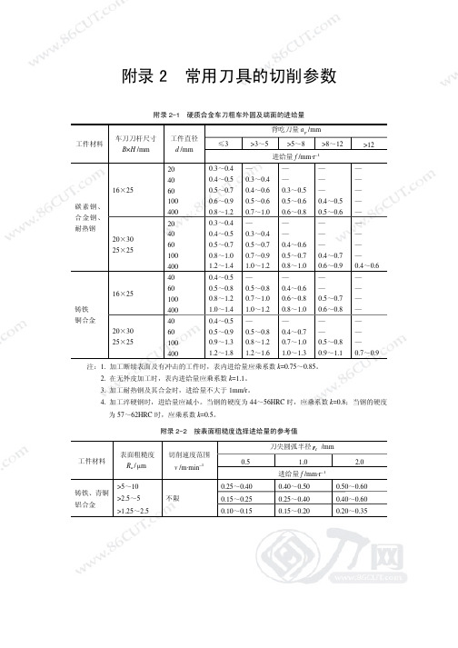 常用刀具的切削参数