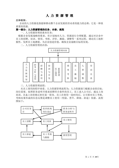 人力资源管理全面系统(徐剑)