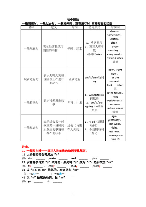 (完整版)一般现在时、一般过去时、一般将来时、现在进行时