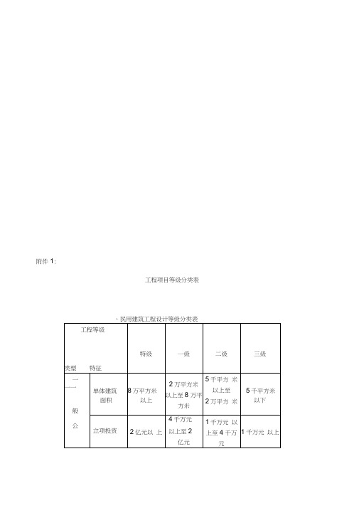 工程项目等级分类表