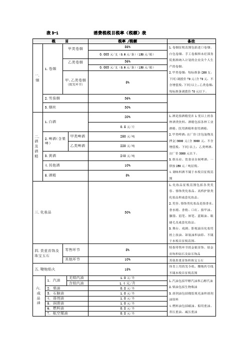 消费税税目税率表