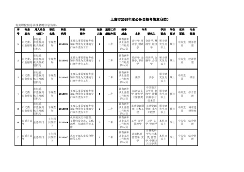 2018年公务员招聘