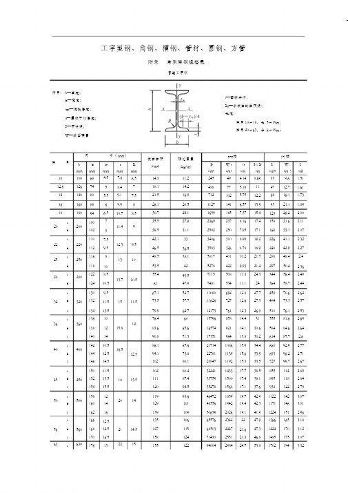 (完整版)常用型钢规格(截面)表77485