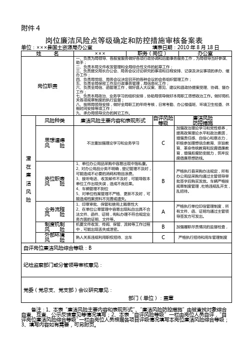 岗位廉洁风险点等级确定和防控措施审核备案表