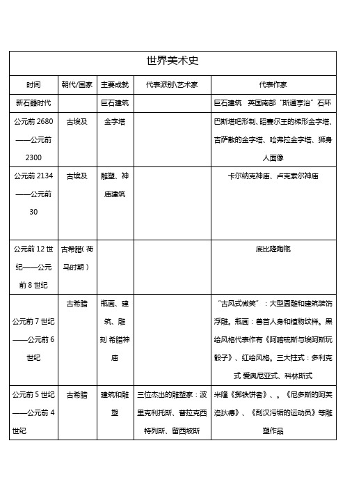 (完整版)中外美术史年表对比