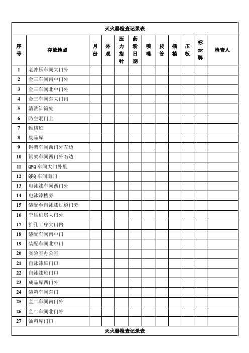 灭火器检查记录表