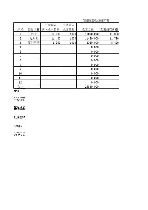 自制股票成本、收益核算表