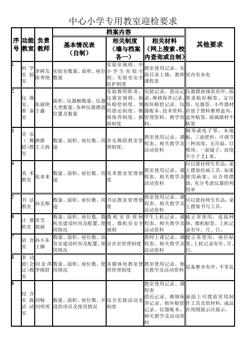 中心小学各功能教室基本要求