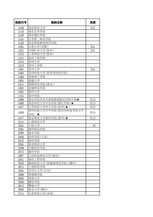 2018—2019江苏高考招生计划与录取分数(艺术本科第2小批)(器乐类)(院校)