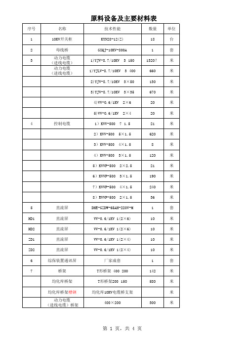 10KV高压设备及主要材料表