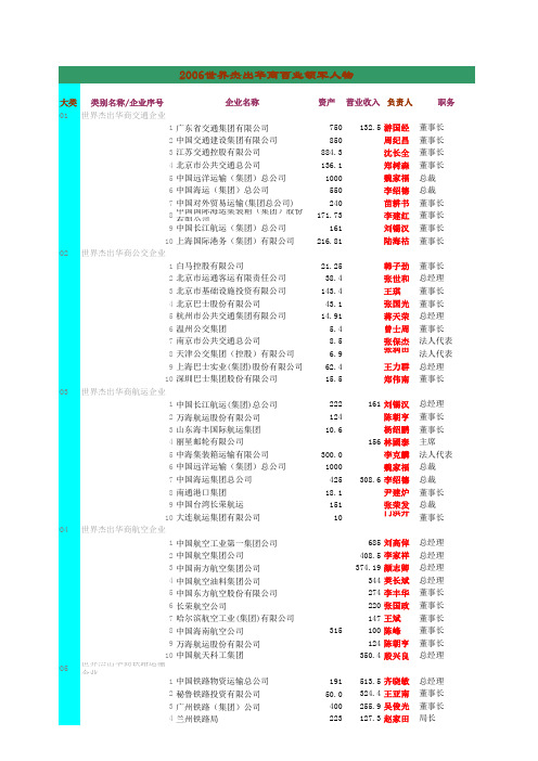 2006世界杰出华商百业领军人物