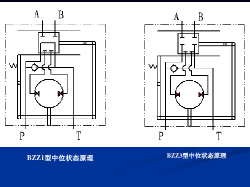 全液压转向器应用基础知识2