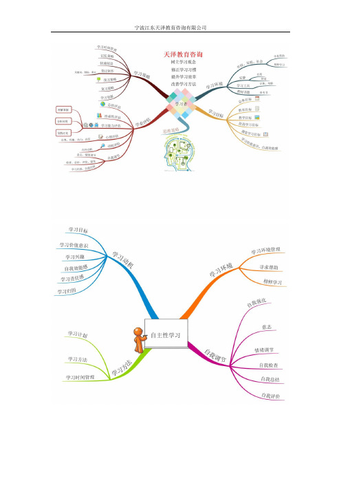 学习思维导图