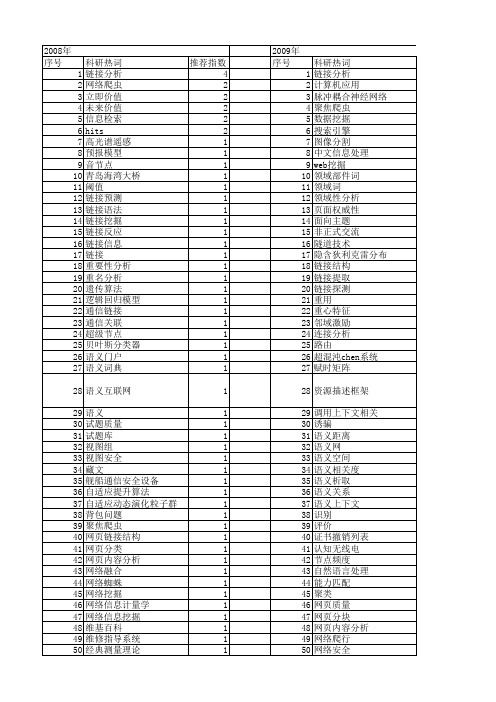 【国家自然科学基金】_链接信息_基金支持热词逐年推荐_【万方软件创新助手】_20140802