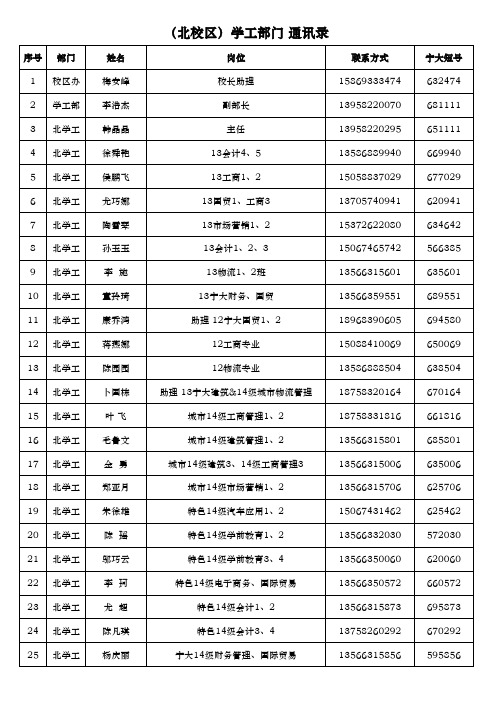 13年9月两区学工人员通讯录