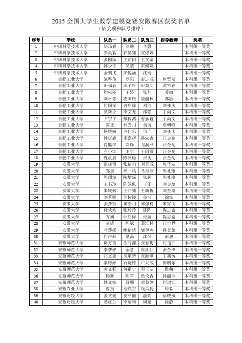 2015数学建模安徽省赛区获奖名单分解