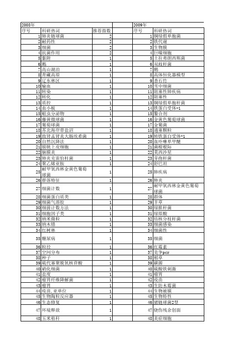 【国家自然科学基金】_细菌计数_基金支持热词逐年推荐_【万方软件创新助手】_20140731