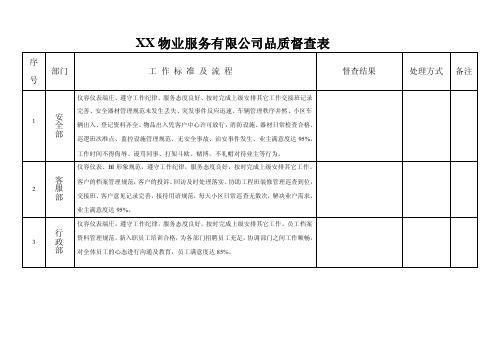 物业服务有限公司品质督查表