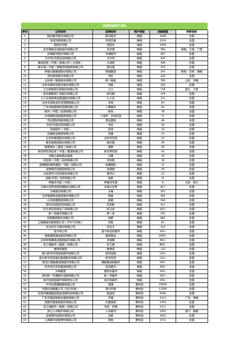 全国性连锁商户清单