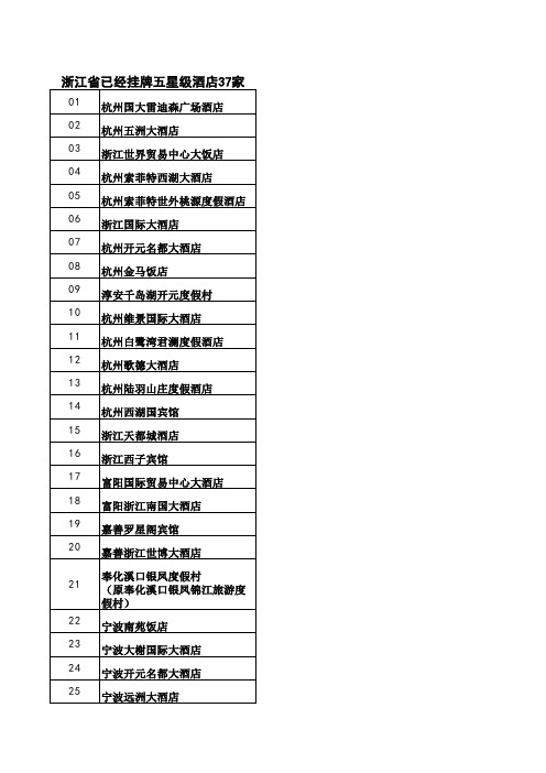 浙江省已经挂牌五星级酒店统计名单