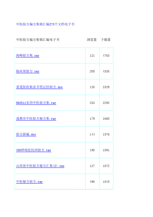 爱爱医资源中医验方偏方集锦汇编个电子书