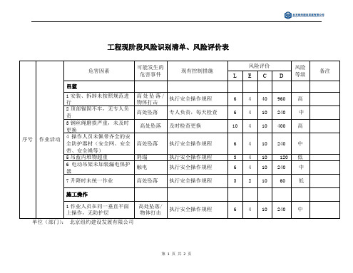 风险识别清单、风险评价表