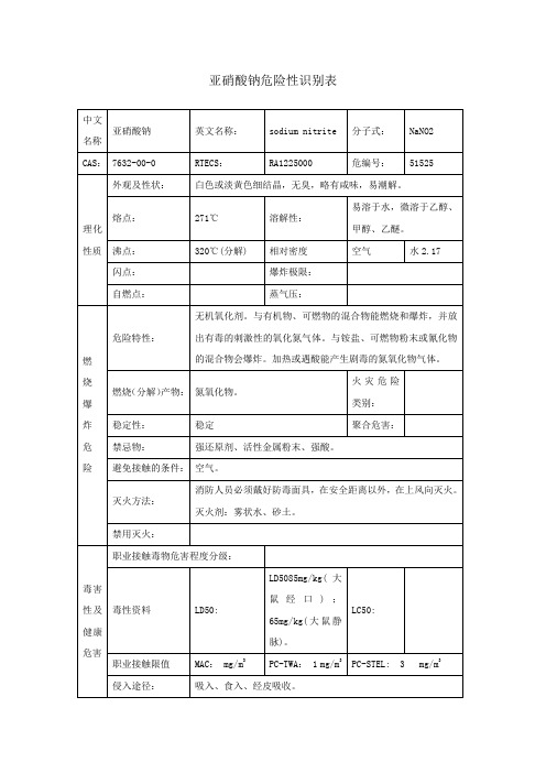 亚硝酸钠危险性识别表