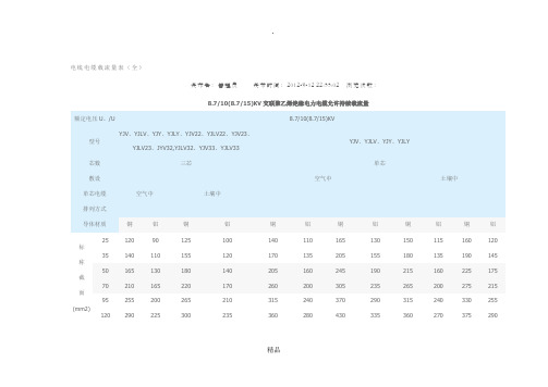 电线电缆载流量表(全)26239