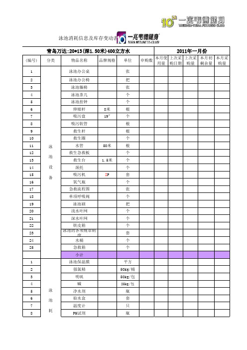 泳池消耗品每月信息收集表(发件)