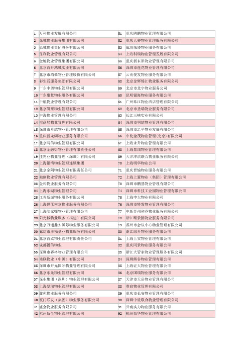 物业百强排名