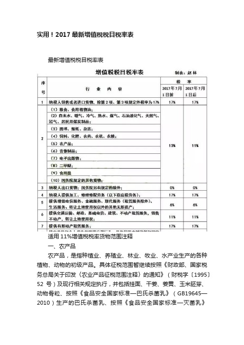 实用！2017最新增值税税目税率表