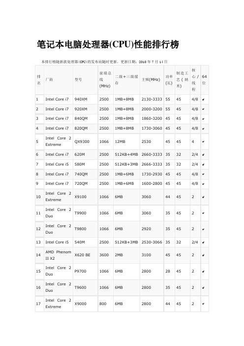 笔记本电脑处理器(CPU)性能排行榜