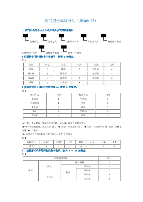 阀门型号编制办法.doc