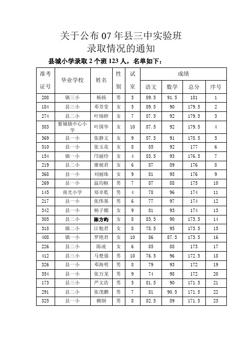 关于公布07年县三中实验班录取情况的通知