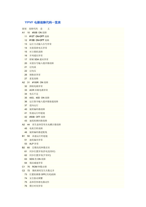 YPVF电梯故障代码一览表
