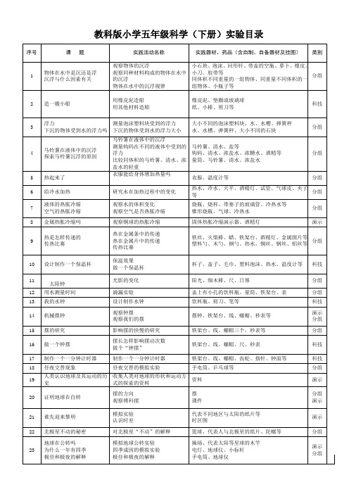 教科版五年级下科学实验目录