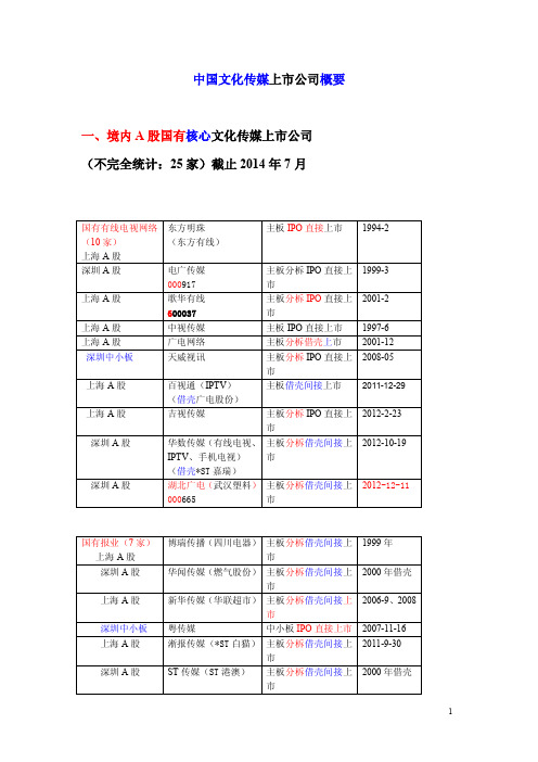 中国文化传媒上市公司概要一览表