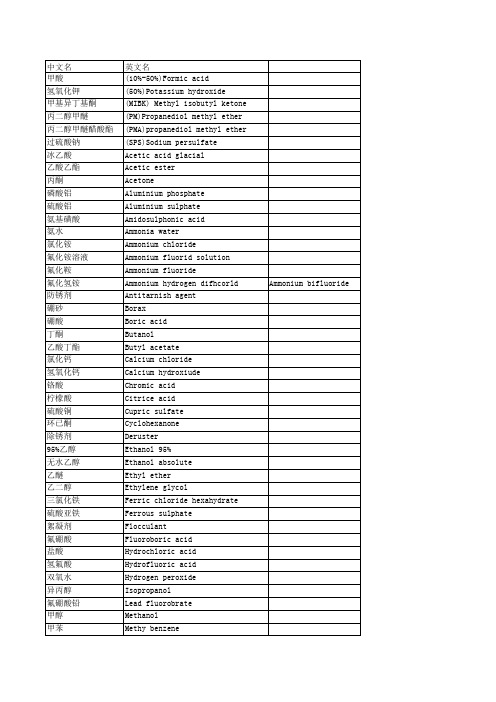 实验室常见化学品中英文对照