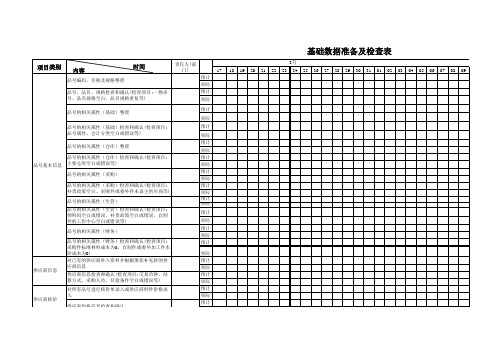 IT系统项目-基础数据准备及检查表